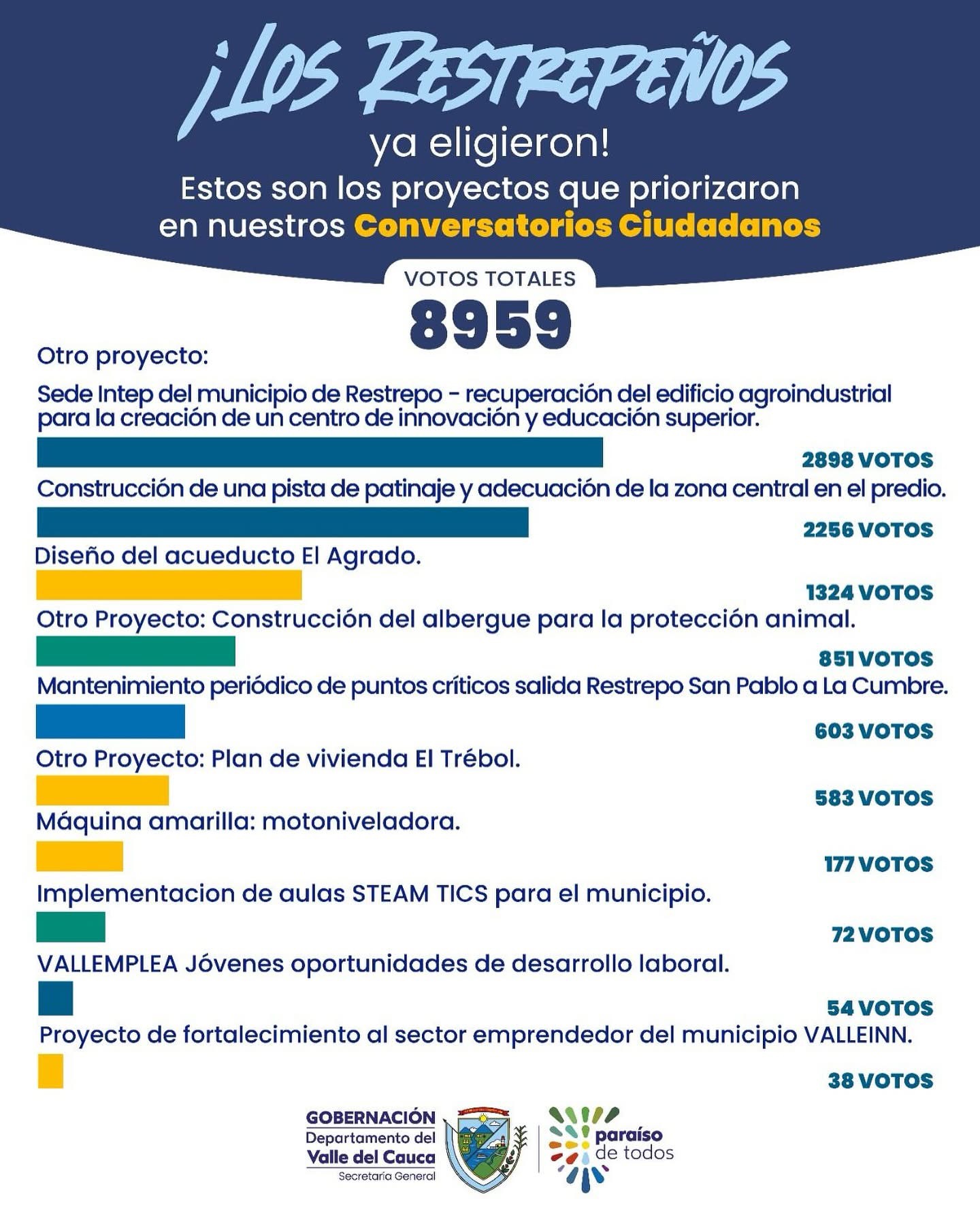 priorizacion-de-proyectos/resultado-de-la-priorizacion-de-proyectos-restrepo